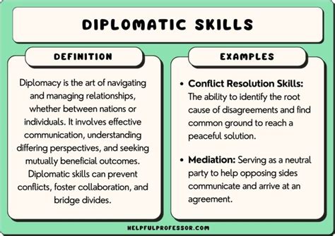 How long does it take for your diplomacy rating to return to  .
